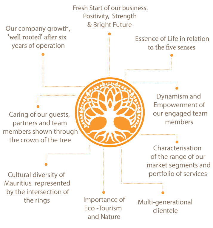 tree-of-life-emotion